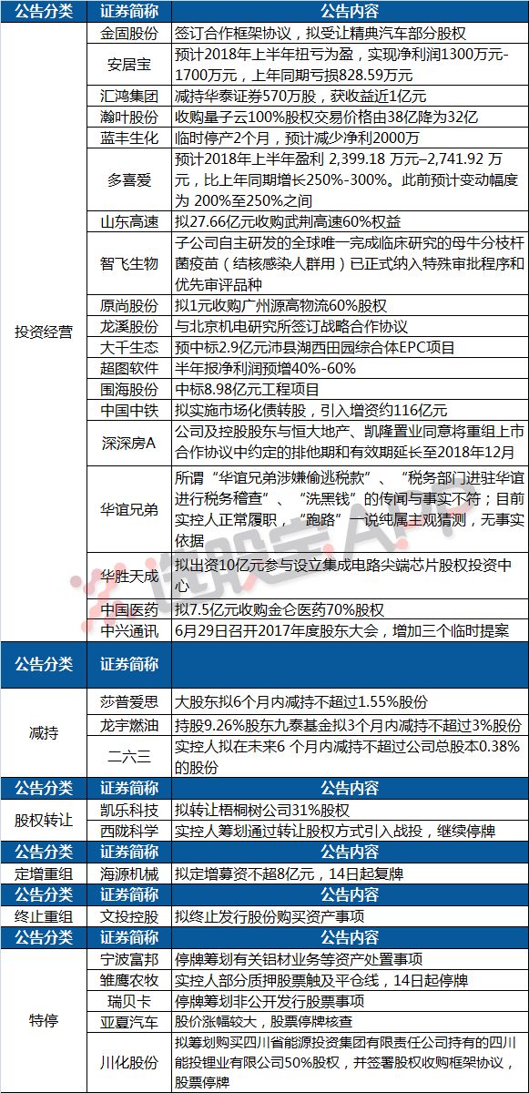 工程案例 第656页