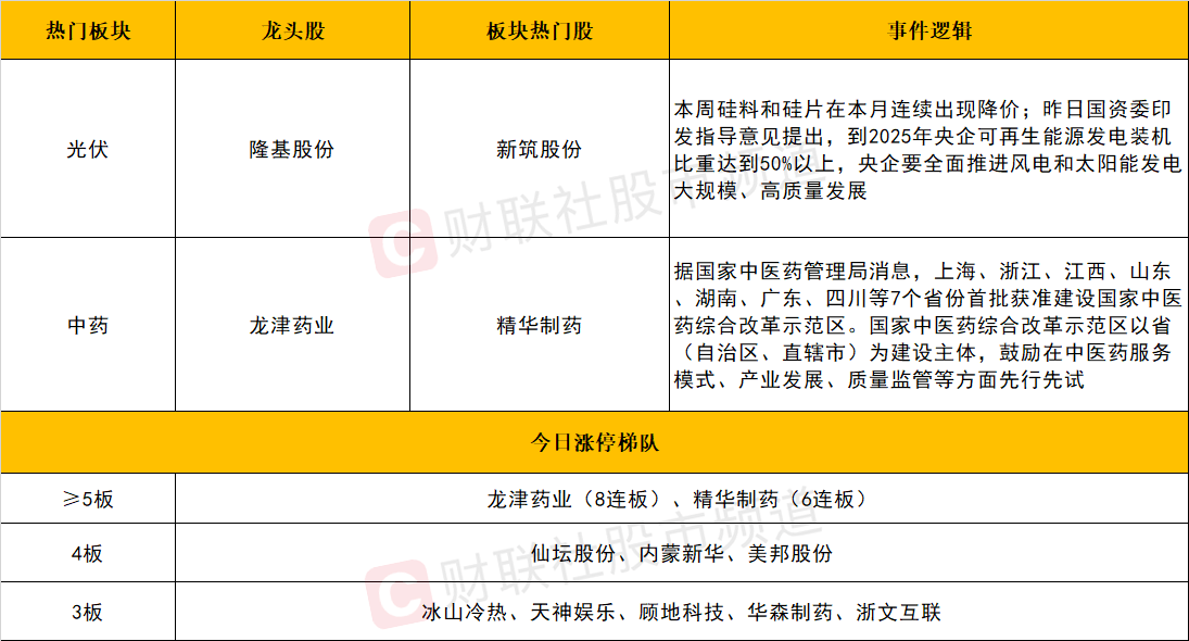 天天开奖澳门天天开奖历史记录,先进措施解答解释方案_激发版2.952