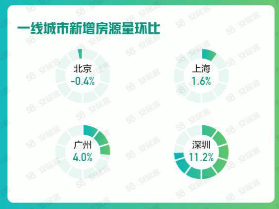 良乡二手房最新价格查询指南，教你如何获取2最新价格信息