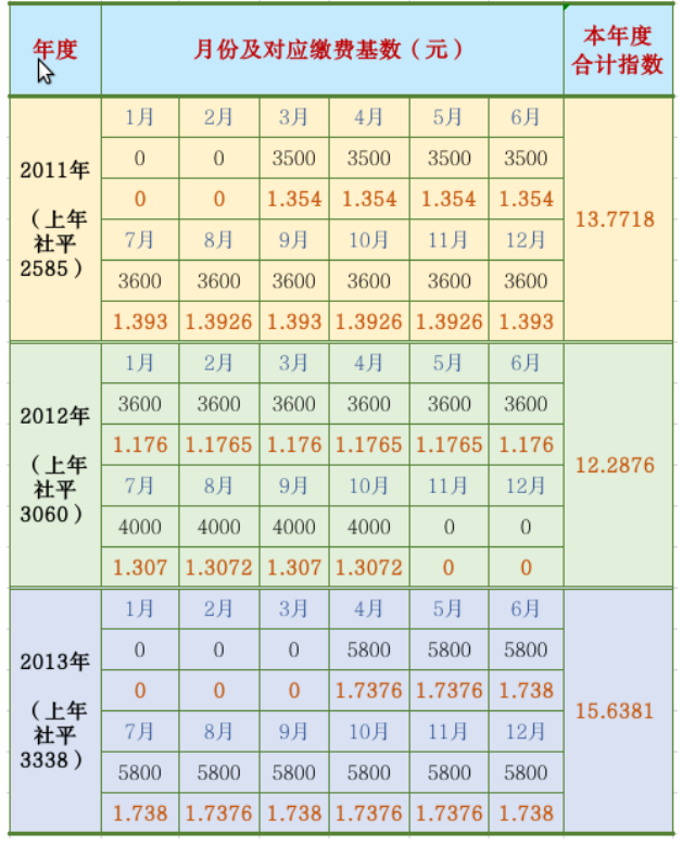 最新退休工资计算方法深度解析及评测报告（29日版）