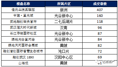 工程案例 第415页