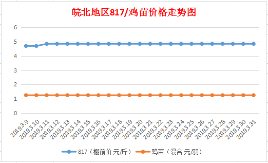 皖北麻鸡最新行情解析，市场走势与各方观点博弈的探讨（附最新价格）