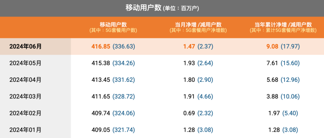 管家婆一码一肖100中奖71期,深层策略数据执行_苹果款4.791