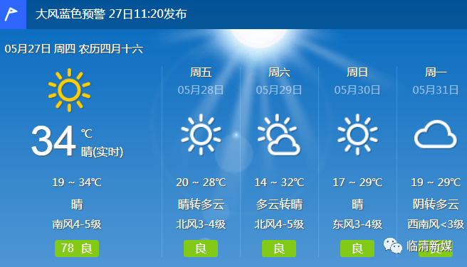 临清市最新天气预报（气象深度分析解读版）