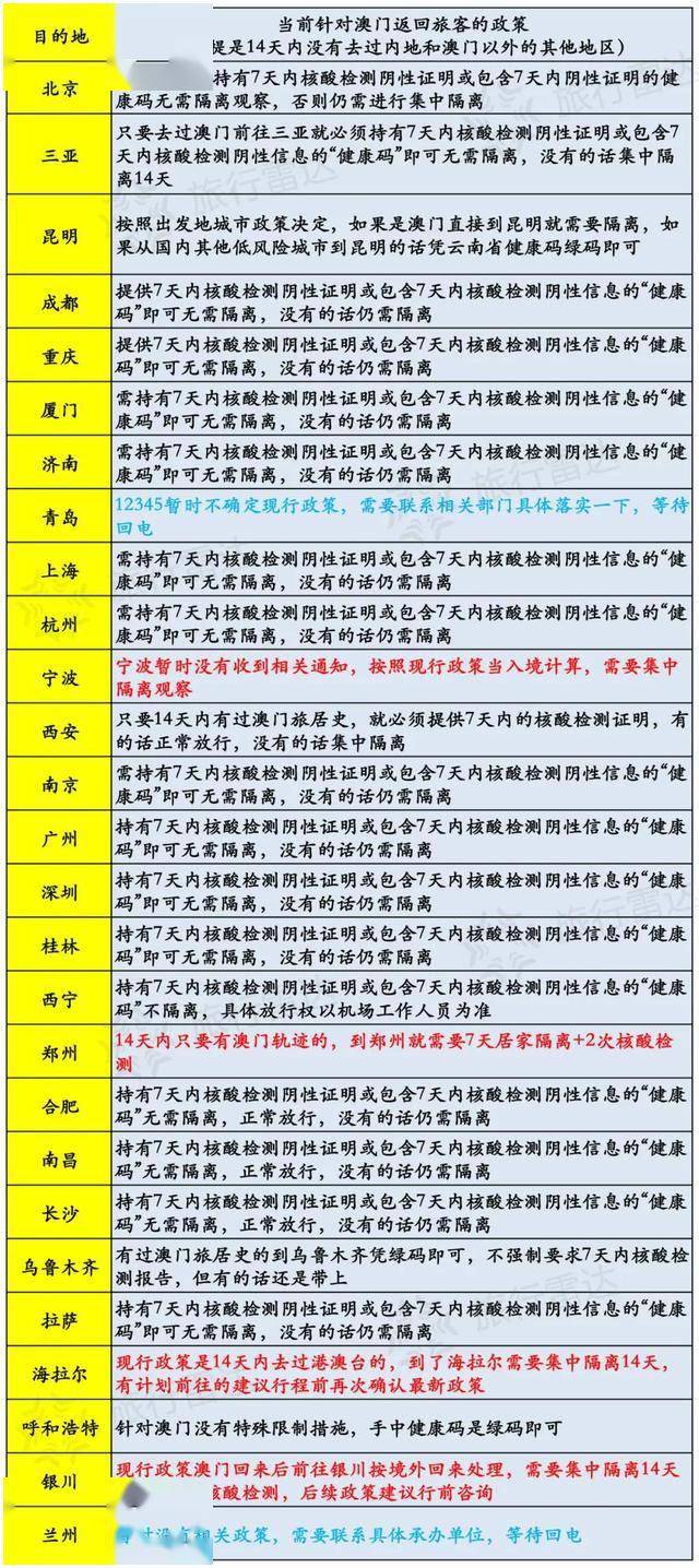 新澳门开奖记录今天开奖结果,专业建议解答解释指南_FHD制6.757