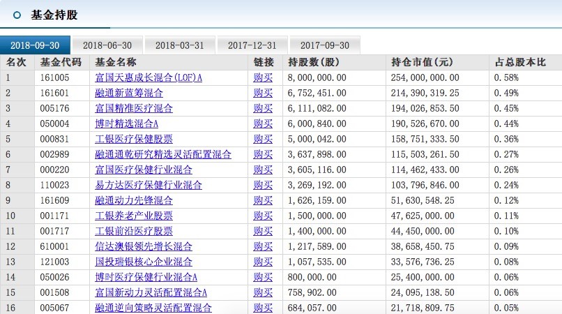 同仁堂股票最新动态揭秘，股市风云背后的机遇与挑战