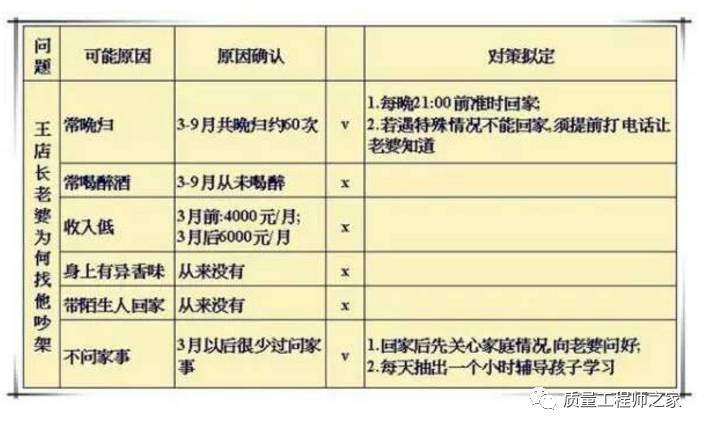 基本二八 第75页