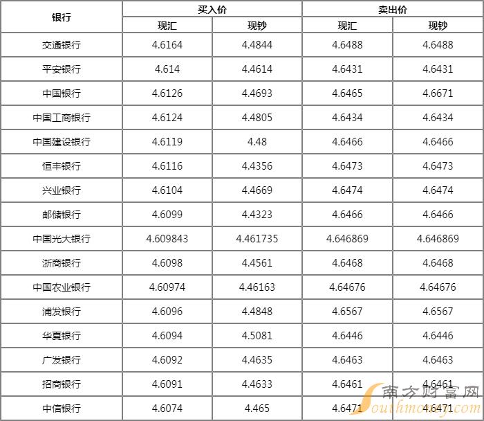 汇率背后的暖心故事，澳元与人民币的奇妙舞蹈，最新汇率揭晓