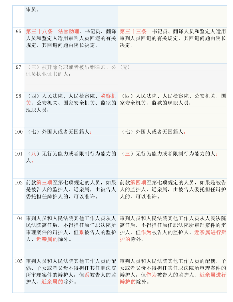 2024新澳开奖记录,素养解答解释落实_修改型7.311