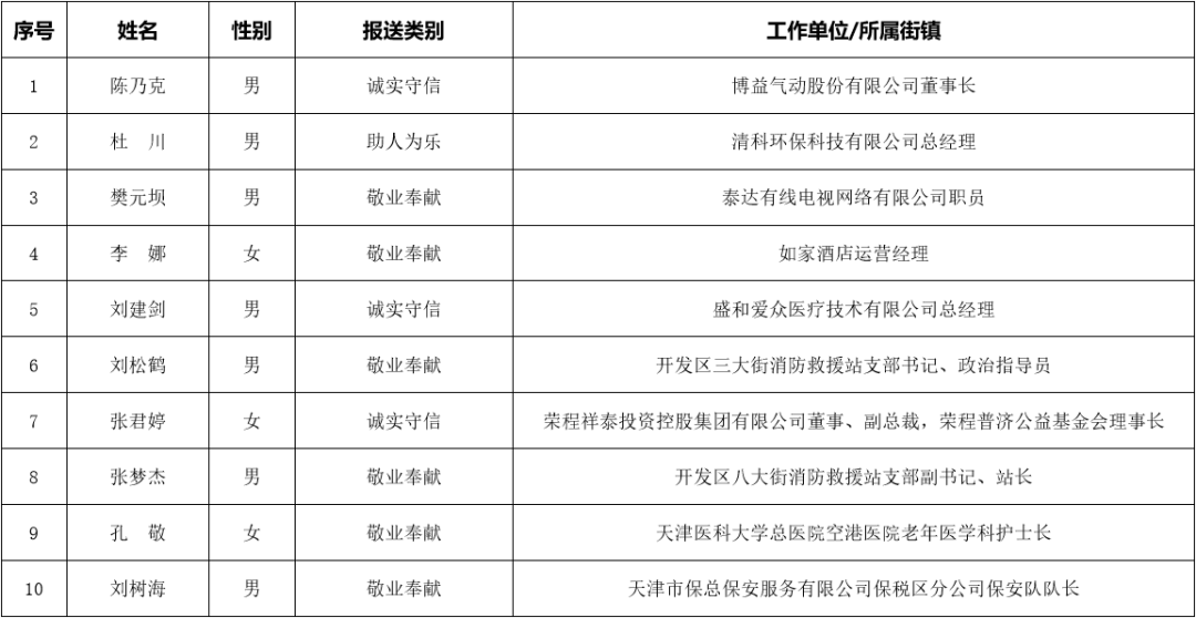 新澳门资料免费长期公开,2024,快速实施方案评估_限量款9.991