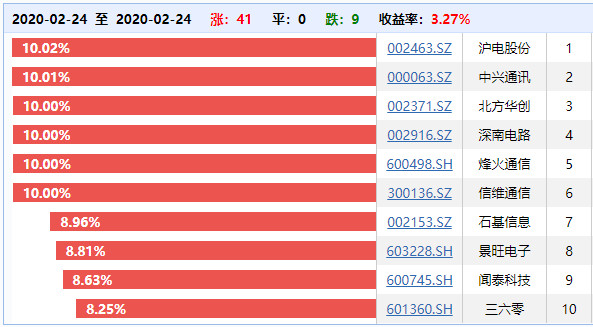 新澳门开奖结果2024开奖记录,权威分析解释定义_转变款4.867