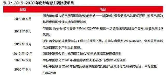 全新锂电池深度评测报告，用户体验与30日最新锂电池解析