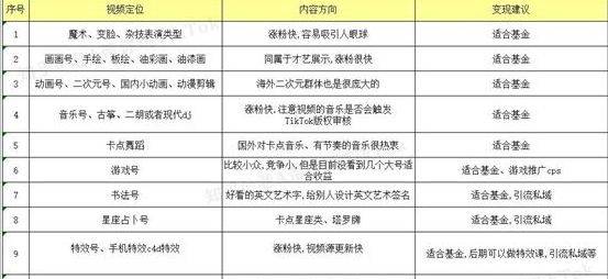 2024免费资料精准一码,全方位解析落实细节_配合型0.054