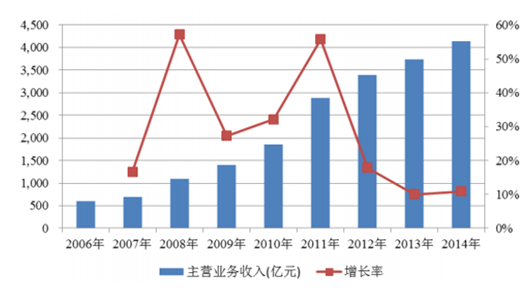 管家婆2024澳门免费资格,实地分析数据方案_备用型0.651