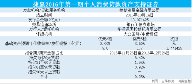 资质荣誉 第429页