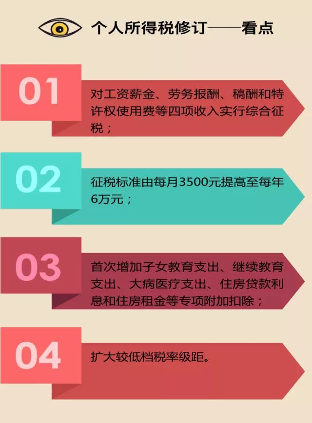 最新个人所得税起征点调整引发的小风波，城市中的温情日常