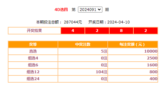 2024年港彩开奖结果，现况评判解释说法_商务版4.61.289