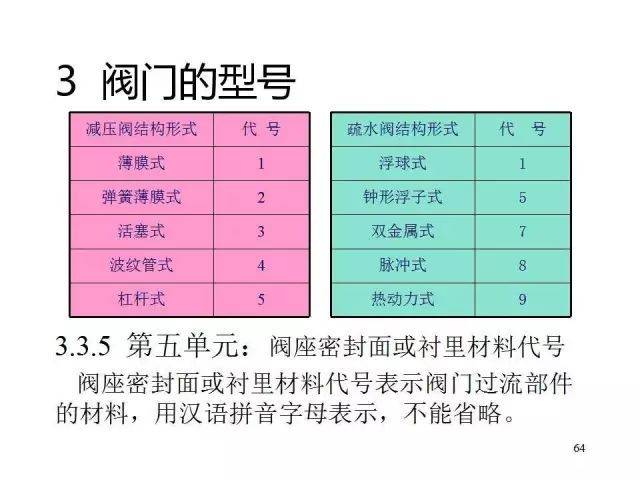 违法犯罪问题 第54页