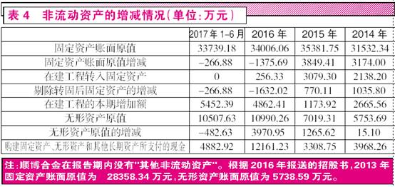 新澳门六开奖结果记录，专业数据点明方法_定制版5.25.89