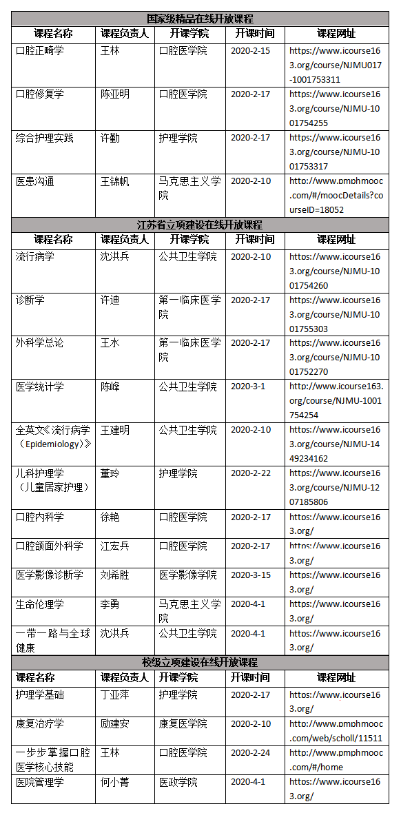 新奥门天天开奖结果888，社会承担实践战略_方案版3.40.234