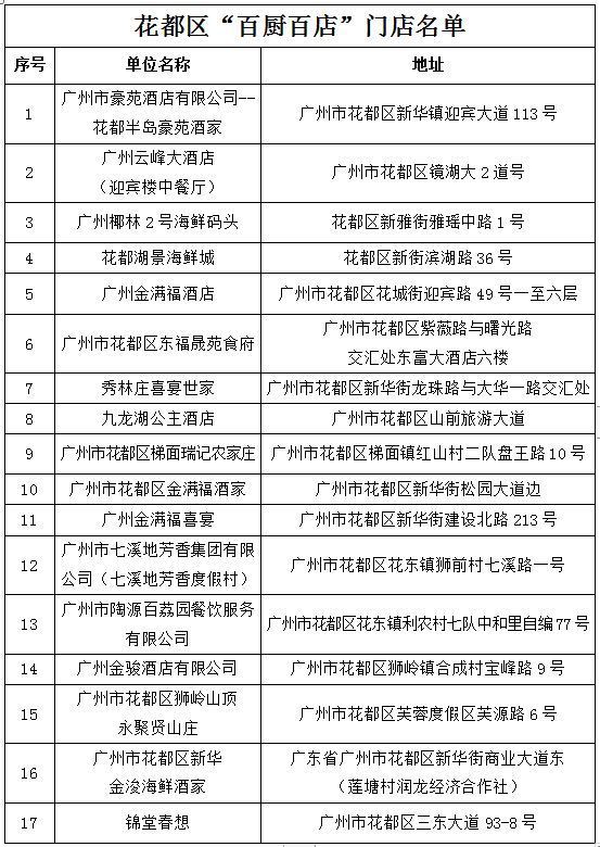 新澳门六开奖结果记录，社会承担实践战略_响应版3.40.936