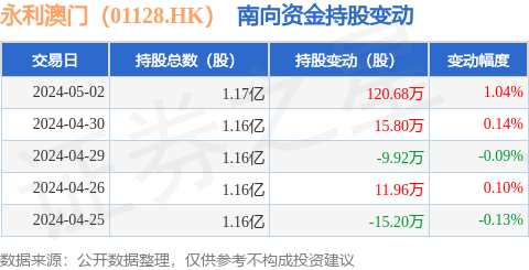 新澳门内部一码最精准公开，高效运行支持_钻石版3.40.687