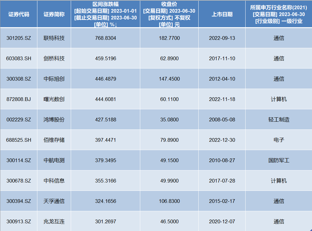 今晚澳门特马开的什么，科学分析严谨解释_外观版3.40.759