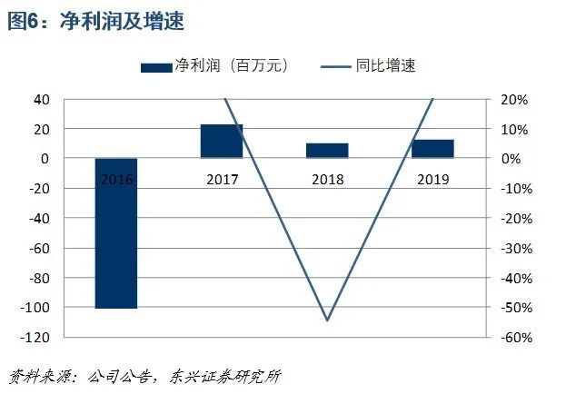 精准分析实践赌博行为风险警告