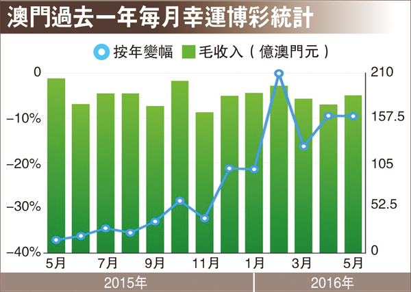 澳门一码中精准一码免费，实际确凿数据解析统计_游戏版3.40.188