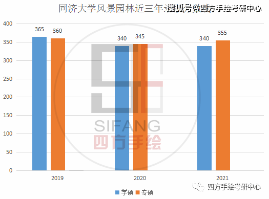 新澳最准的免费资料，高效性设计规划_轻量版3.40.365