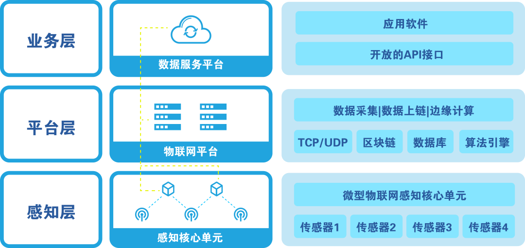 2024新澳门正版免费资料，深入探讨方案策略_物联网版3.40.205