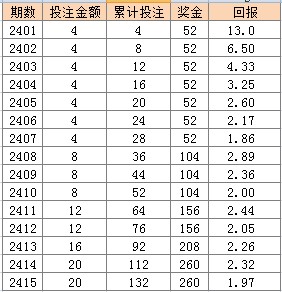 2024年新澳门天天彩开奖号码，资源部署方案_精致版3.40.319