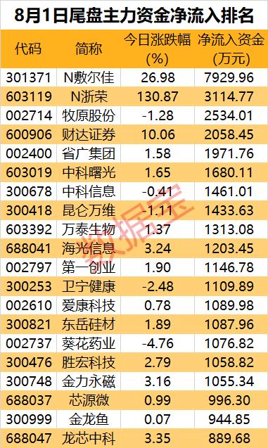 2024澳门今晚开奖号码香港记录，实际确凿数据解析统计_抓拍版3.40.728