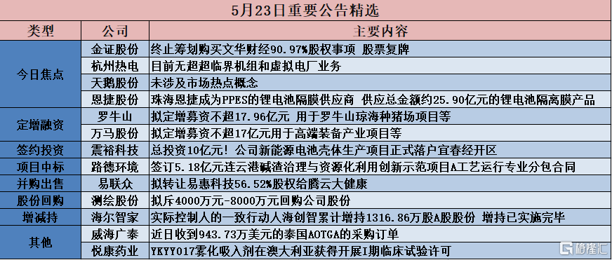 精准分析实施步骤