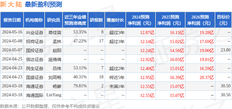 新奥门特免费资料大全7456，深入登降数据利用_清新版3.40.909