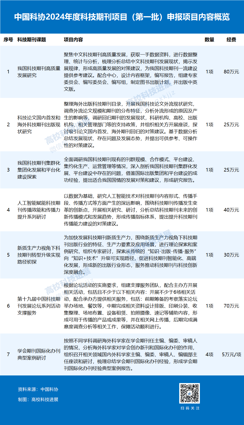 工程案例 第614页