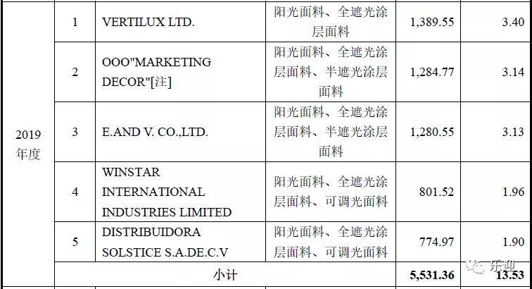 新奥门资料大全正版资料2024，统计材料解释设想_私人版3.40.818