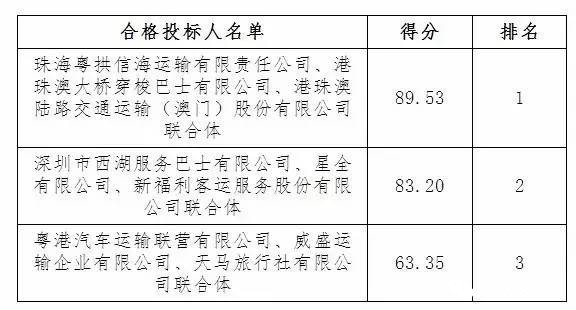 新澳天天开奖资料大全600Tk，社会责任法案实施_跨界版3.40.639