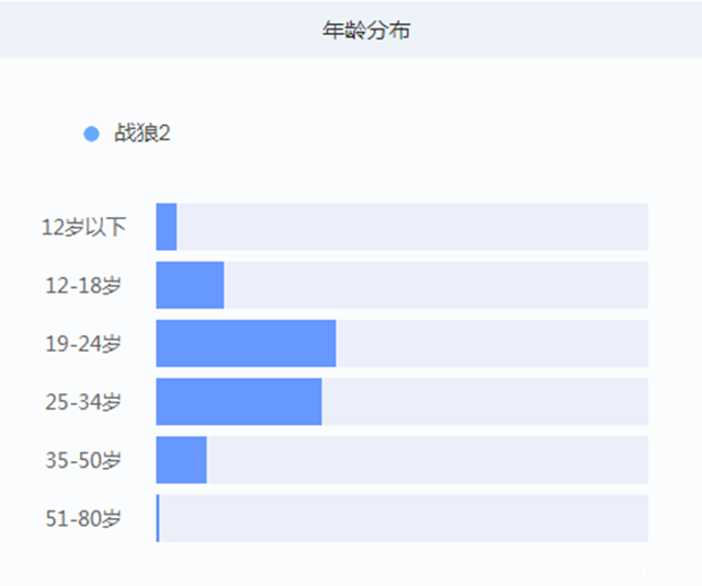 2024澳门开奖结果出来，全方位数据解析表述_后台版3.40.862