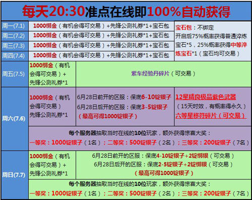 2024澳门天天开彩结果，快速解答方案设计_先锋实践版3.40.259