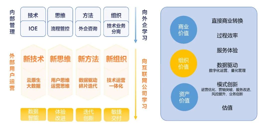 数据驱动执行方案