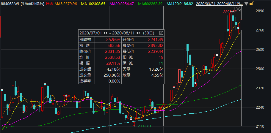 多只高位股尾盘纷纷跳水