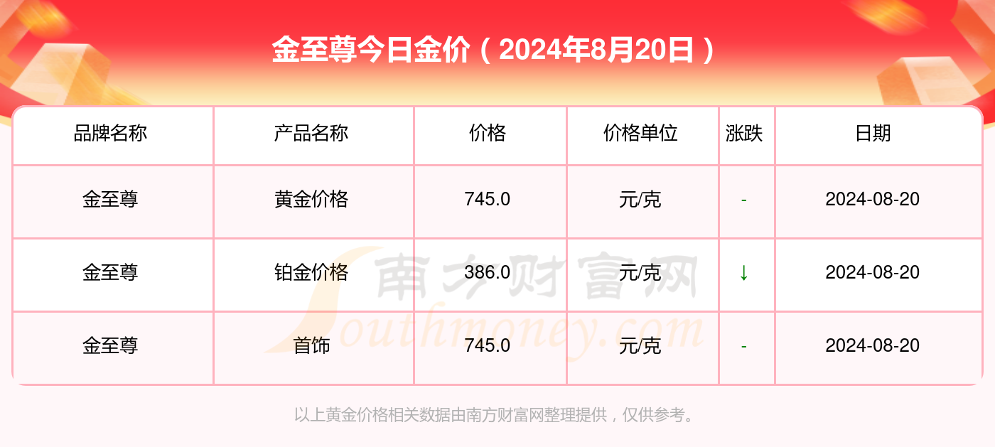 2024新澳门历史开奖记录查询结果