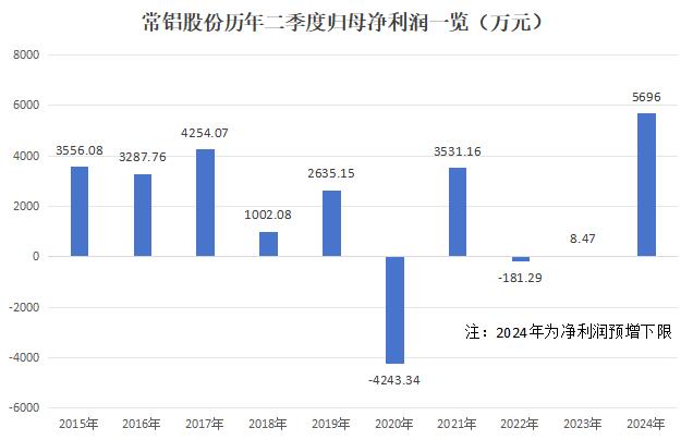 2O24年澳门开奖记录,实时数据分析_业界版9.14.473