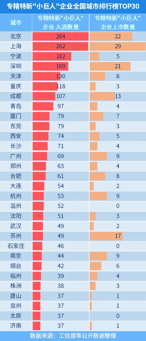 平衡执行计划实施