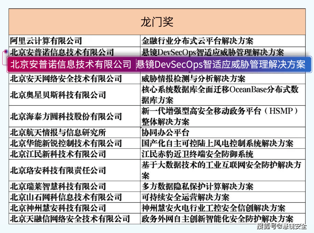 澳门最精准正最精准龙门客栈，高效分析说明_V57.60.61