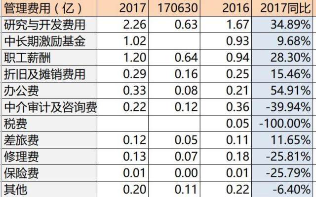 2024新奥历史开奖记录表一,持续改进策略_梦想版9.14.234