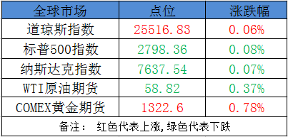 新澳门开奖记录