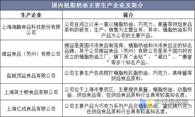 先锋科技实施方案