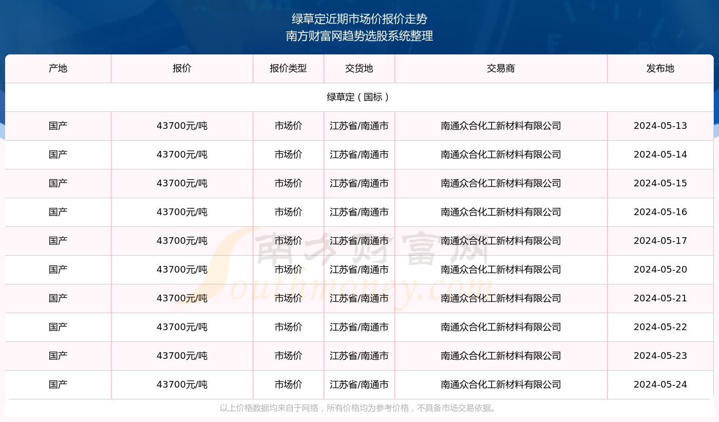 2024年11月 第2105页